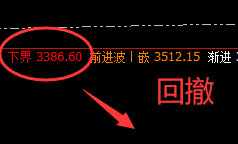 焦炭：VIP精准触及（短线双极）单日利润突破140点