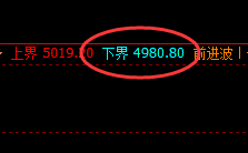 PTA：拉涨近4%，试仓结构精准强势拉升