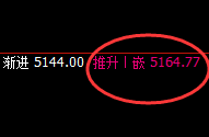 PTA：拉涨近4%，试仓结构精准强势拉升