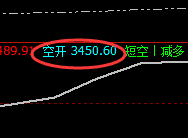 焦炭：跌超6%，单日超200点波动，精确让你获取