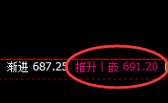 铁矿石：精准拉升，涨幅近3%，超30点的利润轻松获取