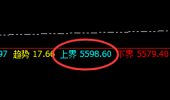 螺纹：不走心跳，精准规则化完美运行