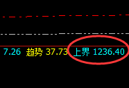 动力煤：上界试仓精准回撤，低点跟踪进入回补修正