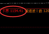 动力煤：上界试仓精准回撤，低点跟踪进入回补修正