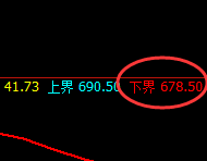 铁矿石：涨幅近5%  体会精准价格规则的 神奇拉升