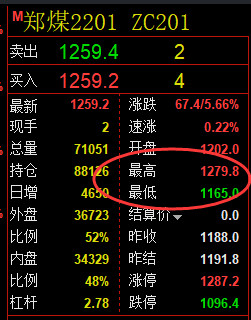 动力煤：精准规则，看得见的波动结构