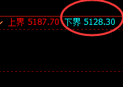 PTA：精准定势、精准开仓，结构性完美回撤