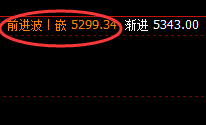 PTA：精准定势、精准开仓，结构性完美回撤