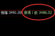 豆粕：再小的波动，也要遵守时、价、空的规则