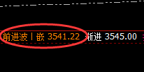 豆粕：再小的波动，也要遵守时、价、空的规则