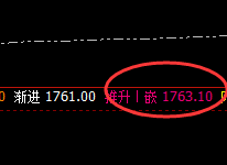 美黄金：精准冲高回落，回撤结构发生强弱转换