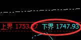 美黄金：精准冲高回落，回撤结构发生强弱转换