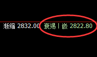 菜粕：让规则透视波动、让无损嵌套放大利润