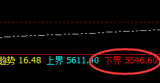 螺纹：高强度精准振荡，价格规则将是振荡波动的克星