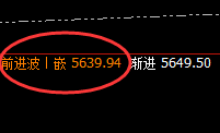 螺纹：高强度精准振荡，价格规则将是振荡波动的克星