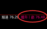 美原油：疯狂再起，4小时次低点精准拉升