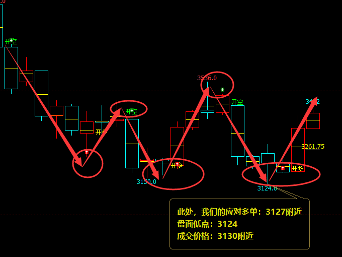 焦炭：VIP精准策略（多单）两日利润达280点