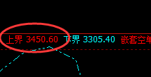 沥青：月线收官，精准回补，疯狂回落