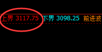 燃油：精准触及并回撤，这是一份极端喜人的利润