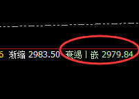 燃油：精准触及并回撤，这是一份极端喜人的利润