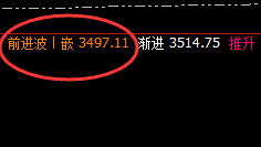 焦炭：又一个超150点的精准洗盘，你搞定了吗