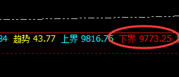 塑料：低点精准回撤，高点完美回补修正