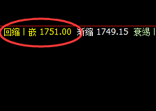 美黄金：上界精准冲高回落，回撤进入回补修正