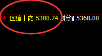 PTA：超250点精准4小时洗盘结构，堪称完美