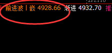 沪深300：2小时次高点精准回撤，胜率超越95%