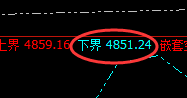 沪深300：2小时次高点精准回撤，胜率超越95%