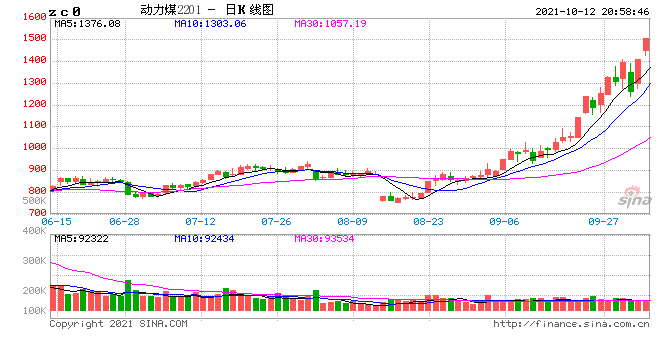 行情图