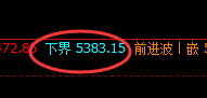 螺纹：4小时次高点精准触及，并以百点结构快速回撤