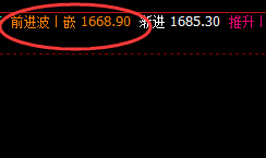 动力煤：精准规则化冲高回落，洗盘常态化