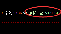 螺纹：4小时回补结构精准拉升，精准洗盘，完美交易