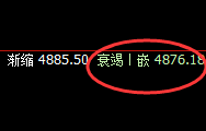 沪银：日线低点精准回升，利润等于白送