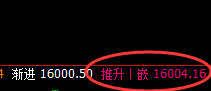 A50：4小时高点结构冲高回落，驾驭利润轻松自如