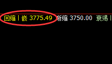 焦炭：超370点回升洗盘，低点精准实现回补修正