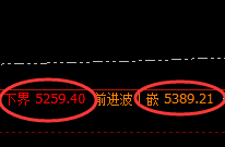 螺纹：精准波动区间，起于始，终于果