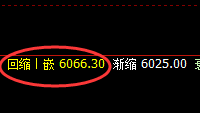 LPG：精准宽幅波动，唯规则化方可全部获取