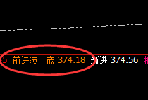 沪金：精准宽幅波动，明暗洗盘规则完美体现