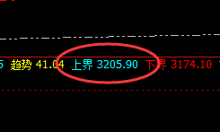 甲醇：4小时结构精准回撤，且低点逼近跌停