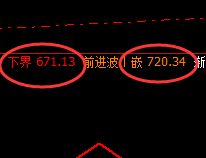 铁矿石：精准周线运行结构，利润最美更丰富