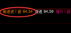 美原油：4小时结构精准波动，一个点都将决定结构的强弱