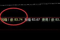 美原油：4小时结构精准波动，一个点都将决定结构的强弱