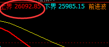 恒指：日线结构精准触及，并加速回撤