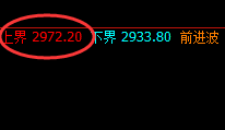 燃油：跌超近7%，日线结构实现精准回撤