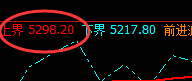 PTA：触及跌停，跌停前的高点精准触及