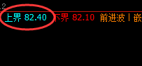 美原油：精准大幅回撤，最美的规则化波动结构