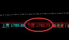 美黄金：日线低点精准触及并快速拉升，策略完美结合