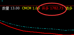 美黄金：日线低点精准触及并快速拉升，策略完美结合